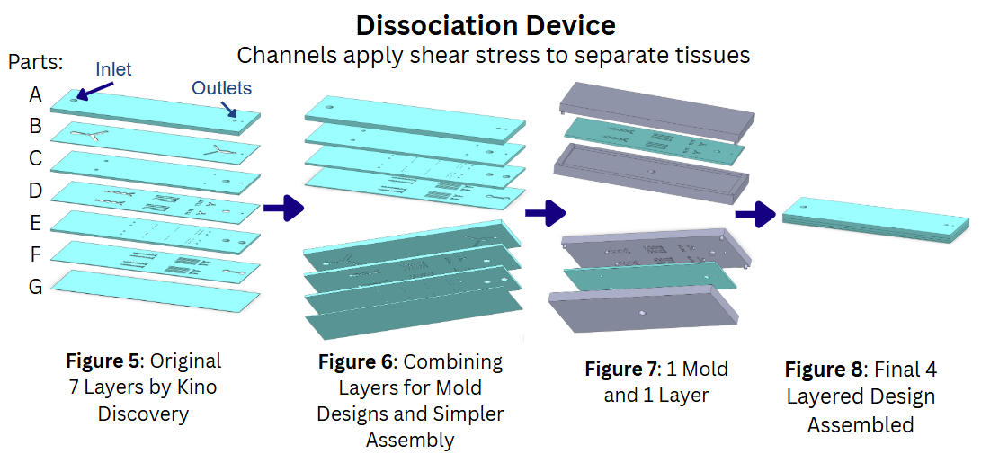 Device design 2